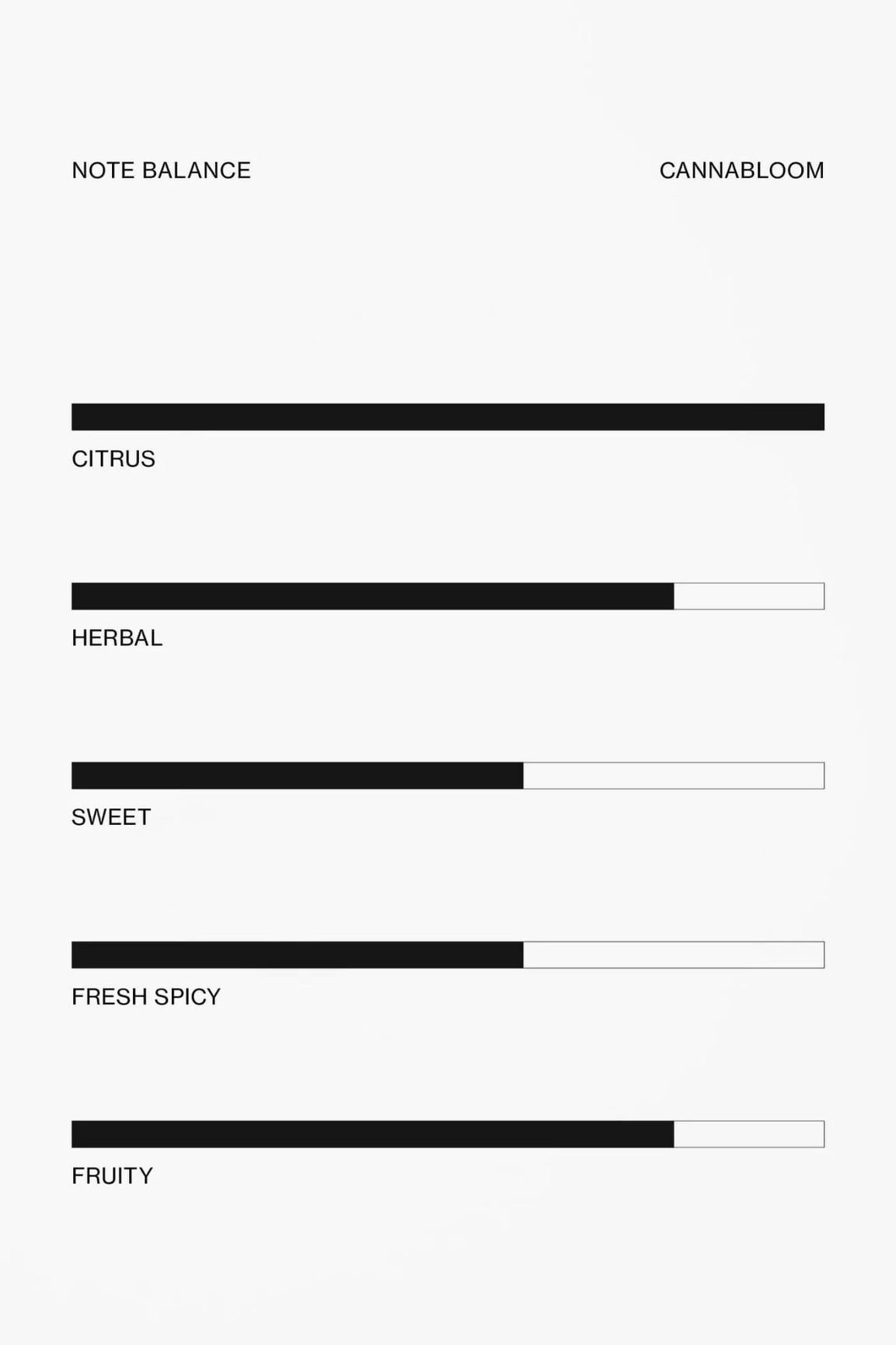 Unifrom&trade; Cannabloom Perfume Oil